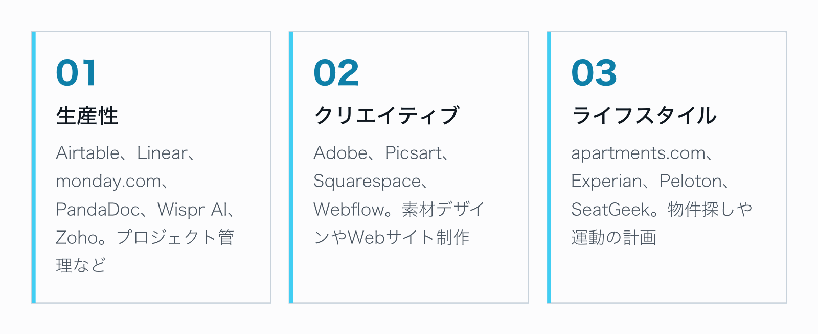 生産性、クリエイティブ、ライフスタイルの3分野に分けて、追加されたアプリと主な用途を示したカード図