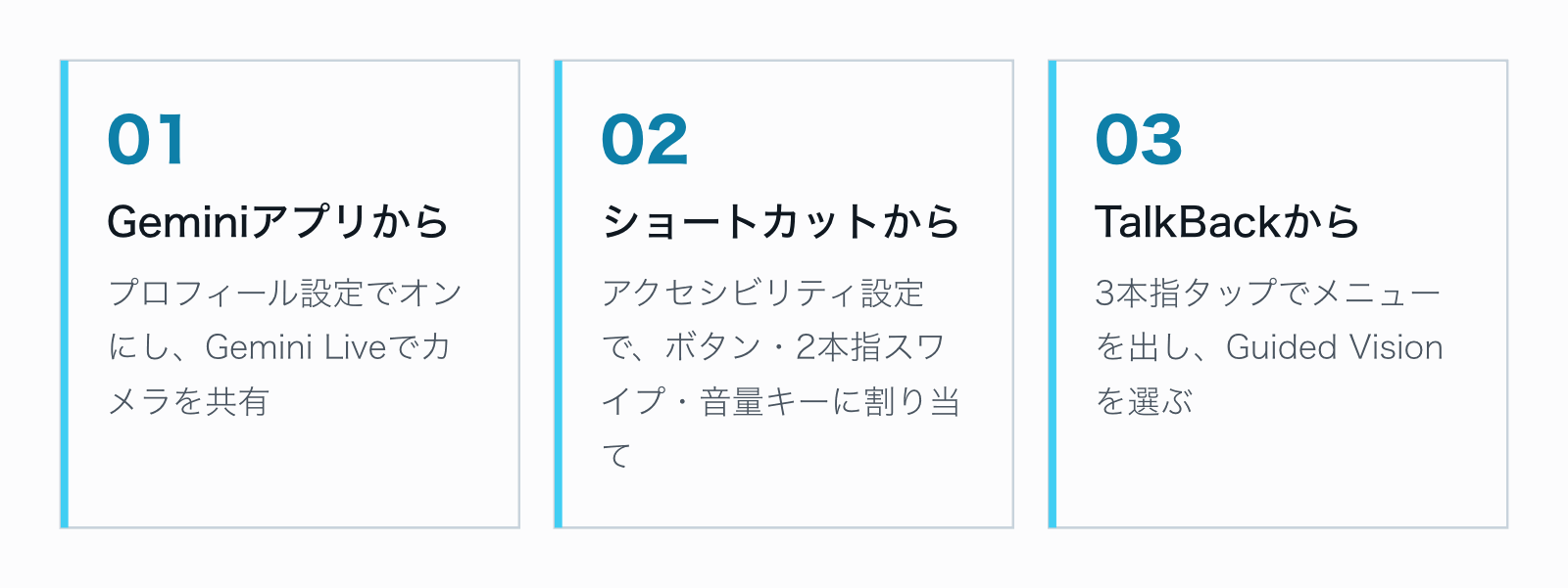 Guided Visionの起動方法を3枚のカードで示した図。1つ目はGeminiアプリのプロフィール設定でオンにしてGemini Liveでカメラを共有する方法、2つ目はAndroidのアクセシビリティ設定でショートカットを作る方法、3つ目はTalkBackのメニューから選ぶ方法。
