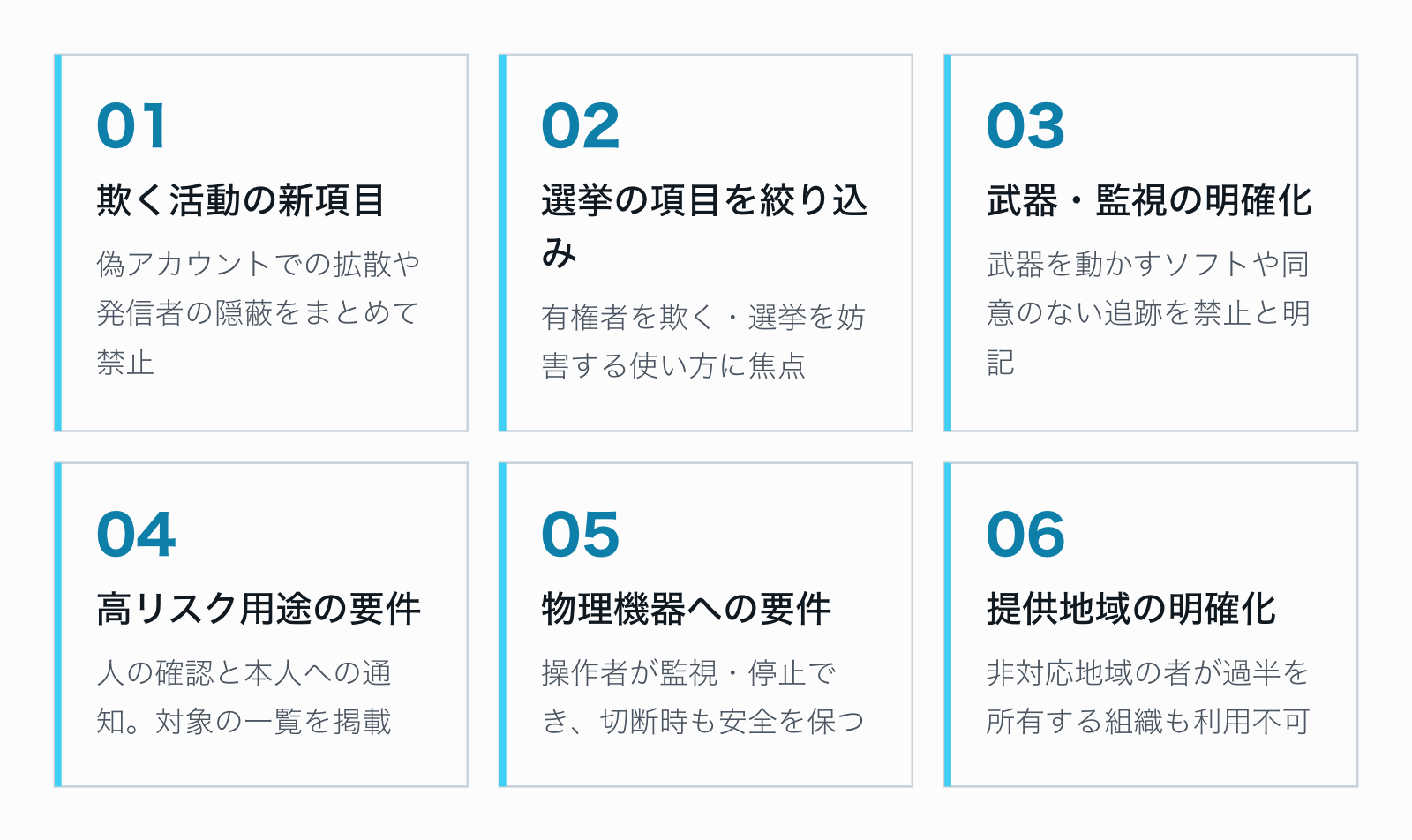 Claudeの利用ポリシー改定の主な変更点を6枚のカードで示した図。欺く活動の新項目、選挙項目の絞り込み、武器・監視の明確化、高リスク用途の要件の書き直し、物理機器への要件追加、提供地域ポリシーの明確化。