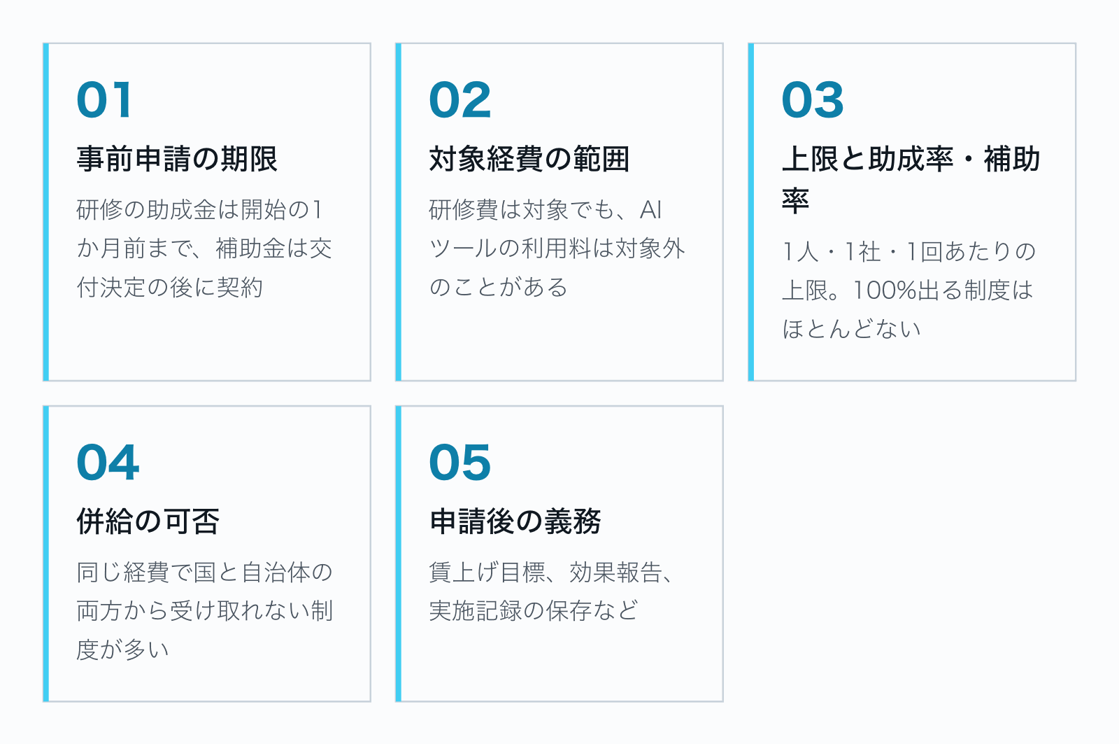 申請前に公式資料で確認する5つの項目。事前申請の期限、対象経費の範囲、上限と助成率・補助率、併給の可否、申請後の義務