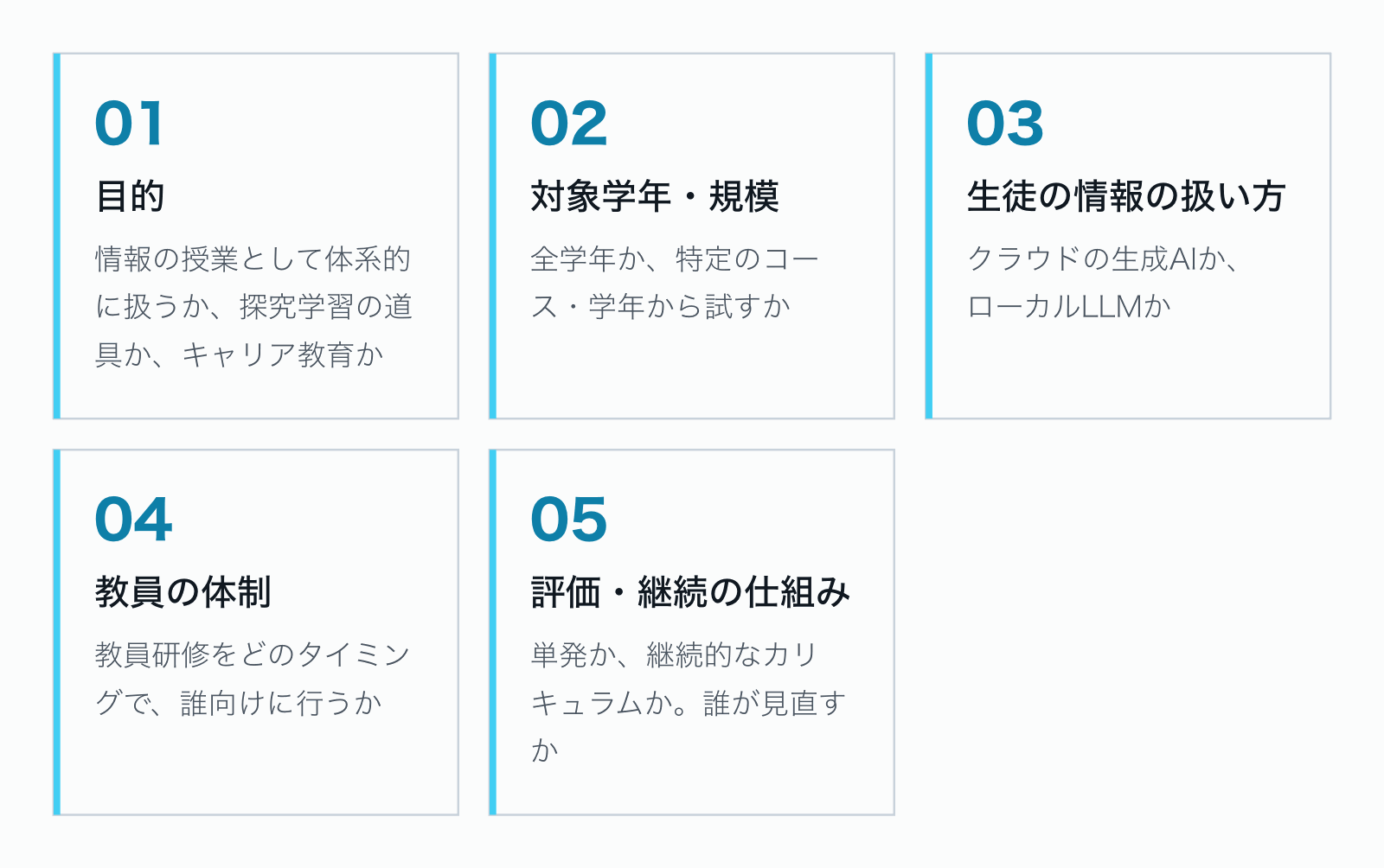 高校で生成AIの授業を始める前に決めておく5つのこと。目的、対象学年・規模、生徒の情報の扱い方、教員の体制、評価・継続の仕組み