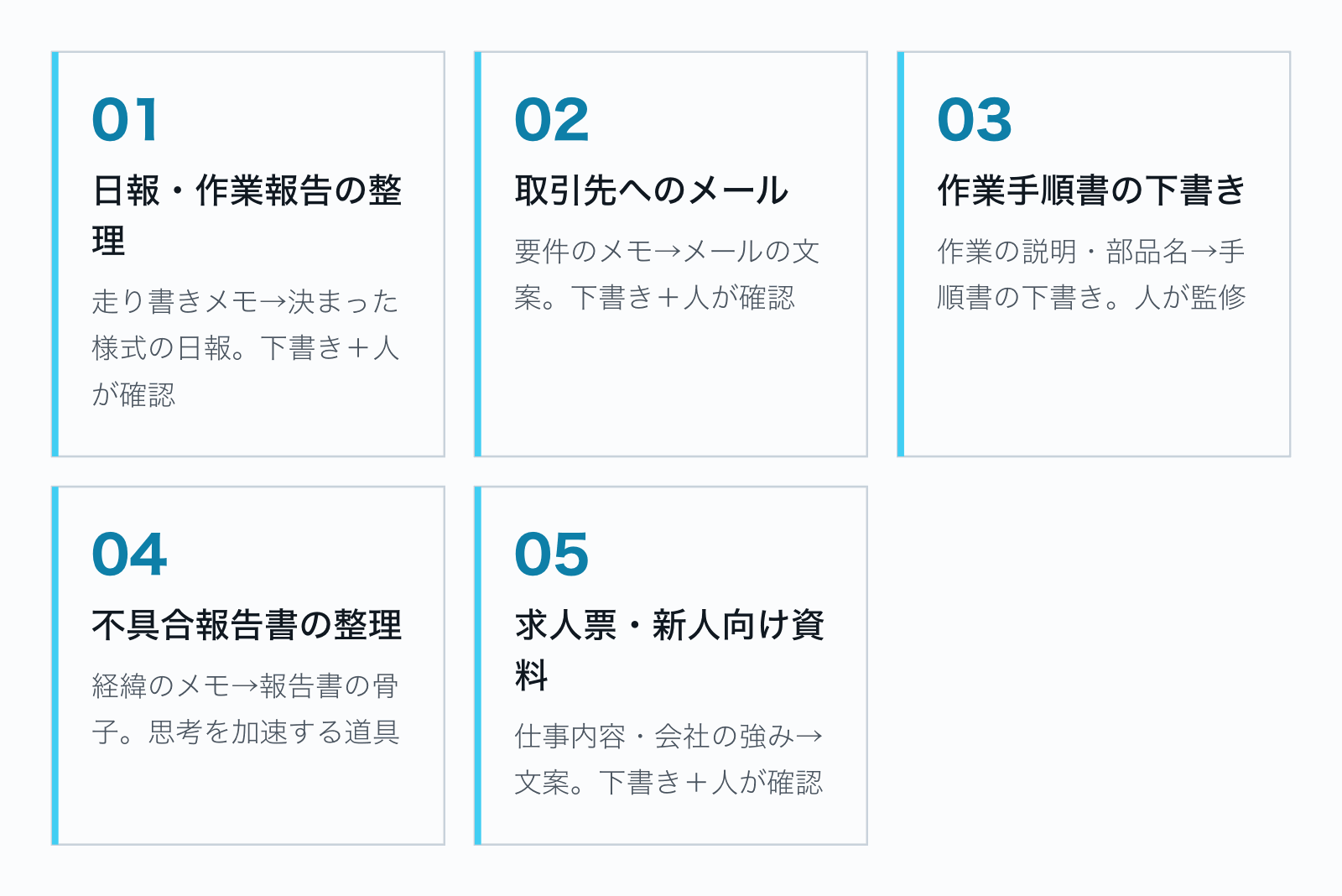 町工場で最初に試す5つの業務。日報・作業報告の整理、取引先へのメールの下書き、作業手順書の下書き、不具合報告書の整理、求人票・新人向け資料。到達点は不具合報告書が思考を加速する道具、それ以外は下書き+人が確認・監修。