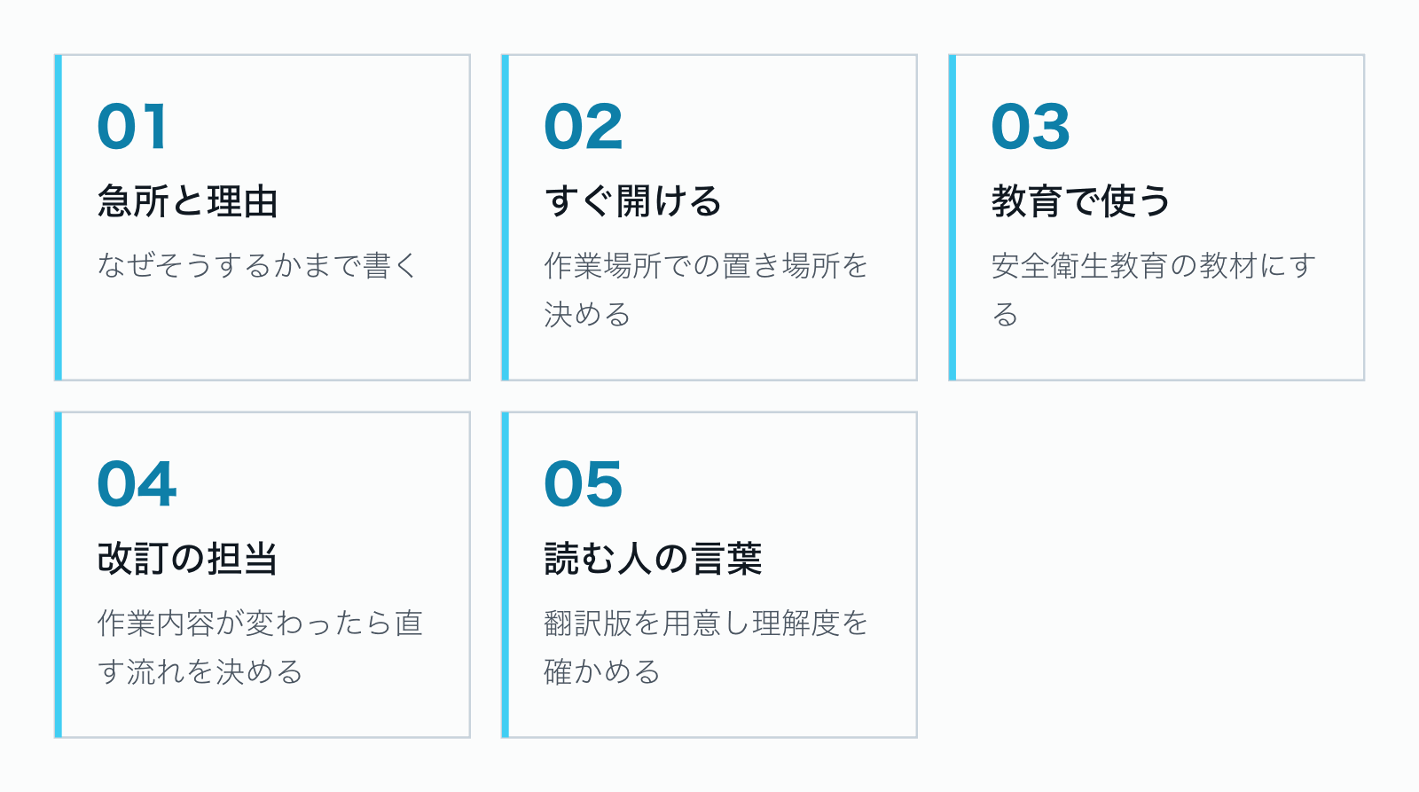 急所と理由が書いてある、作業場所ですぐ開ける、教育の教材として使う、改訂の担当と時期が決まっている、読む人の言葉で書かれている、の5つの条件。